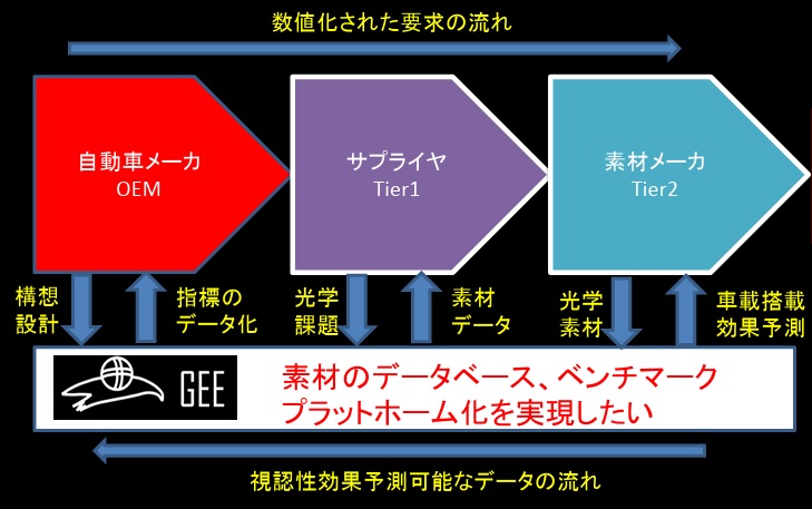 Vision Image